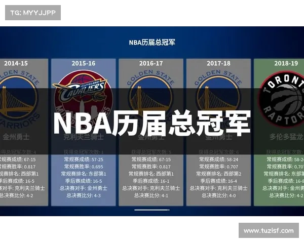 NBA总冠军争夺战激烈升温 各队阵容再度升级 谁能最终问鼎荣耀 NBA总冠军争夺战激烈升温 各队阵容再度升级 谁能最终问鼎荣耀