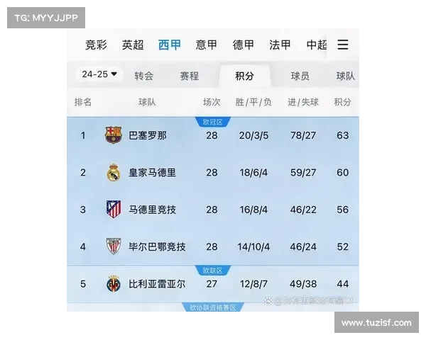 西甲赛季角球数据统计分析及球队角球表现对比 西甲赛季角球数据统计分析及球队角球表现对比
