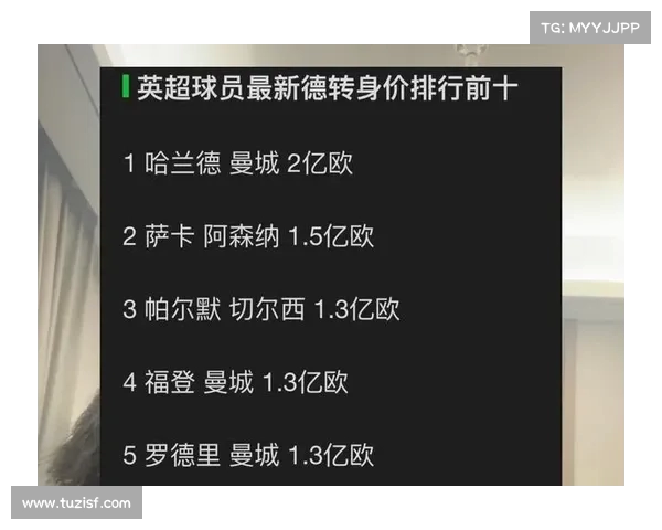 瓜迪奥拉接近25亿欧领跑 德转主教练引援花费前五名揭秘 瓜迪奥拉接近25亿欧领跑 德转主教练引援花费前五名揭秘